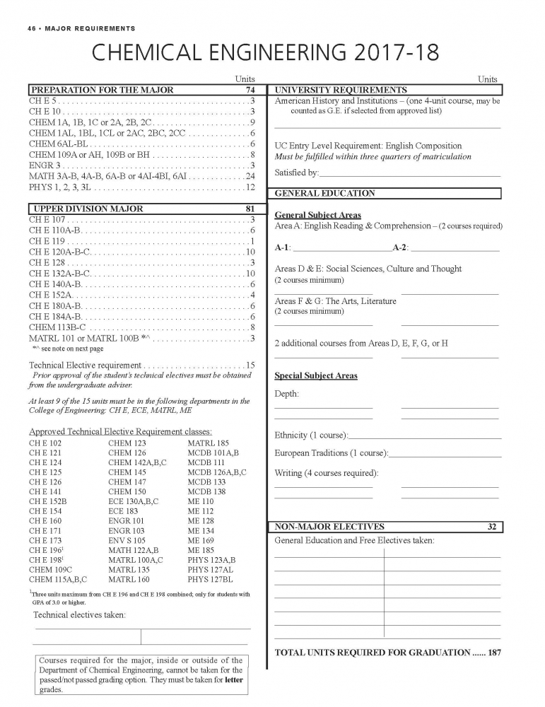 BS Requirements | Chemical Engineering - UC Santa Barbara