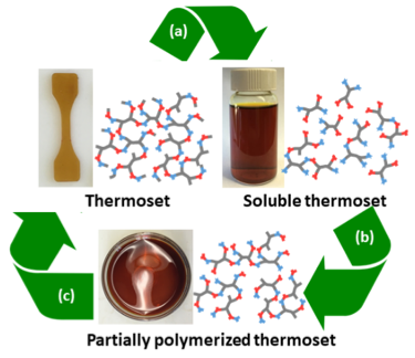 KIT Polymer Science Welcome To The Polymer Chemistry