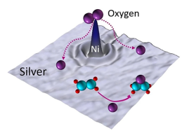 A computer-generated image showing single nickel (Ni) atoms embedded in silver, used to enhance oxygen dissociation and enable efficient production of ethylene oxide. Image: Elizabeth Happel